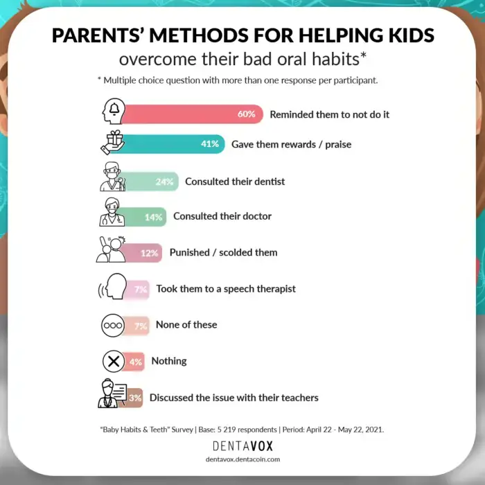 method for helping kids